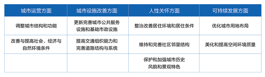 天華城市更新案例分享與展望