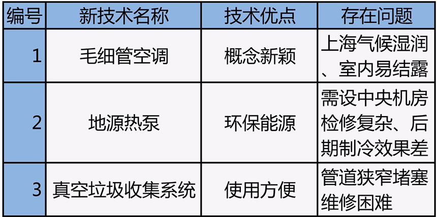 無可挑剔的使用性能