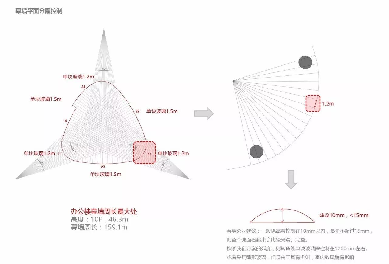 結(jié)構(gòu)支撐系統(tǒng)設(shè)計(jì)與建筑設(shè)計(jì)巧妙結(jié)合