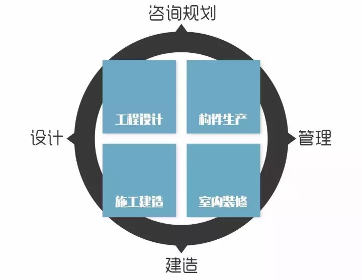 工程總承包(EPC)模式在裝配式建筑中的應(yīng)用