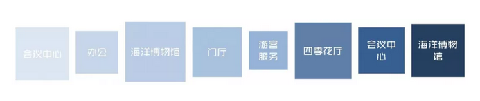 管理服務(wù)中心